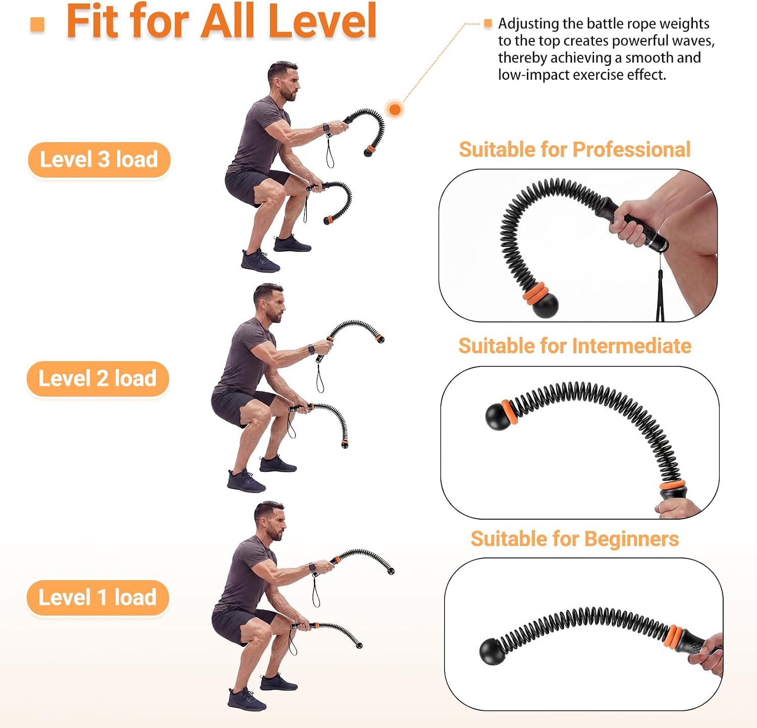 Regulowane liny treningowe bez – Home Gym Portable recenzja i cena